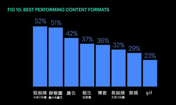 2019年UX設計的趨勢將會變成怎樣