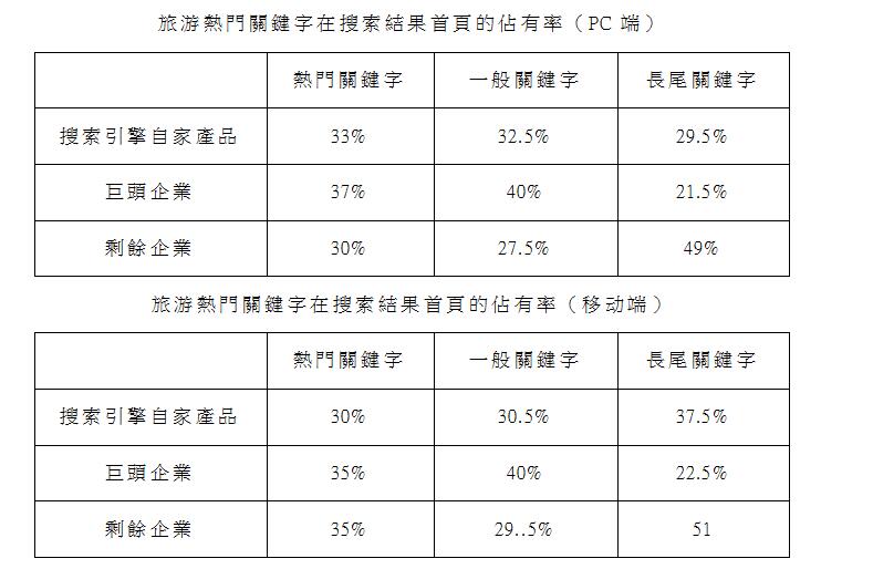 SEO優化技巧：旅遊網站如何透過SEO優化提高網站流量