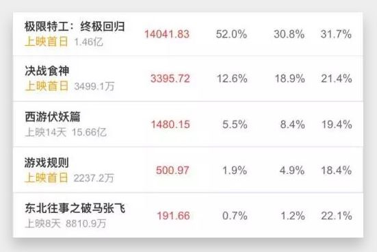 網頁設計規則：設計排版做不好該怎麼辦?