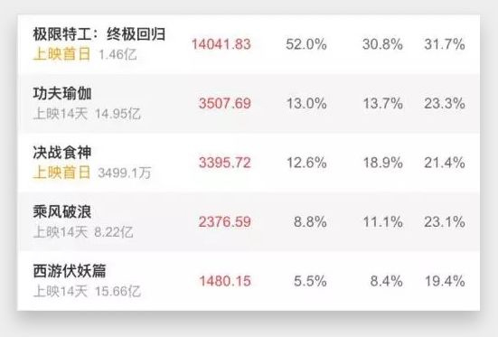 網頁設計規則：設計排版做不好該怎麼辦?