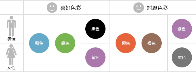 UI設計技巧：色彩情感對UI設計起到怎樣的作用
